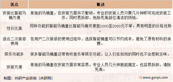 麻将胡了电子游戏中国智能马桶产业发展现状与市场调查预测